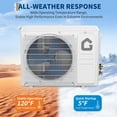 thumbnail image 5 of SEER 18.5 12000BTU 230V Mini Split Air Conditioner | Energy-Efficient Inverter AC System with WiFi, Remote Control & Easy Installation Kit for Rooms Up to 750 Sq.Ft, 5 of 8