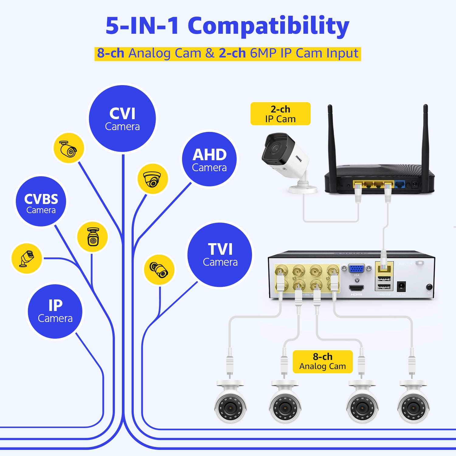 ANNKE Security Camera System, 3K Lite 5-in-1 H.265+ 8CH eDVR with (4) 1080p (2MP) Weatherproof Surveillance Wired Cams, AI Human/Vehicle Detection, 100ft Night Vision, Email Alert
