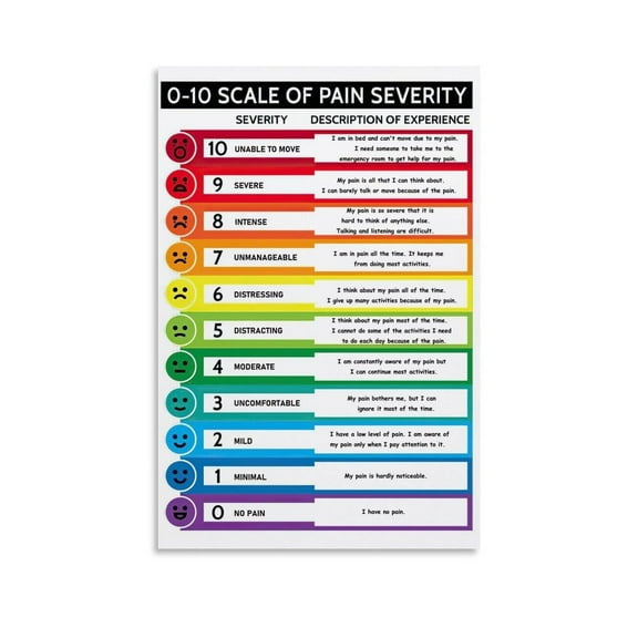 0-10 Scale Of Pain Severity Poster,Pain Scale Chart Print Canvas for Bedroom Living Room Decor