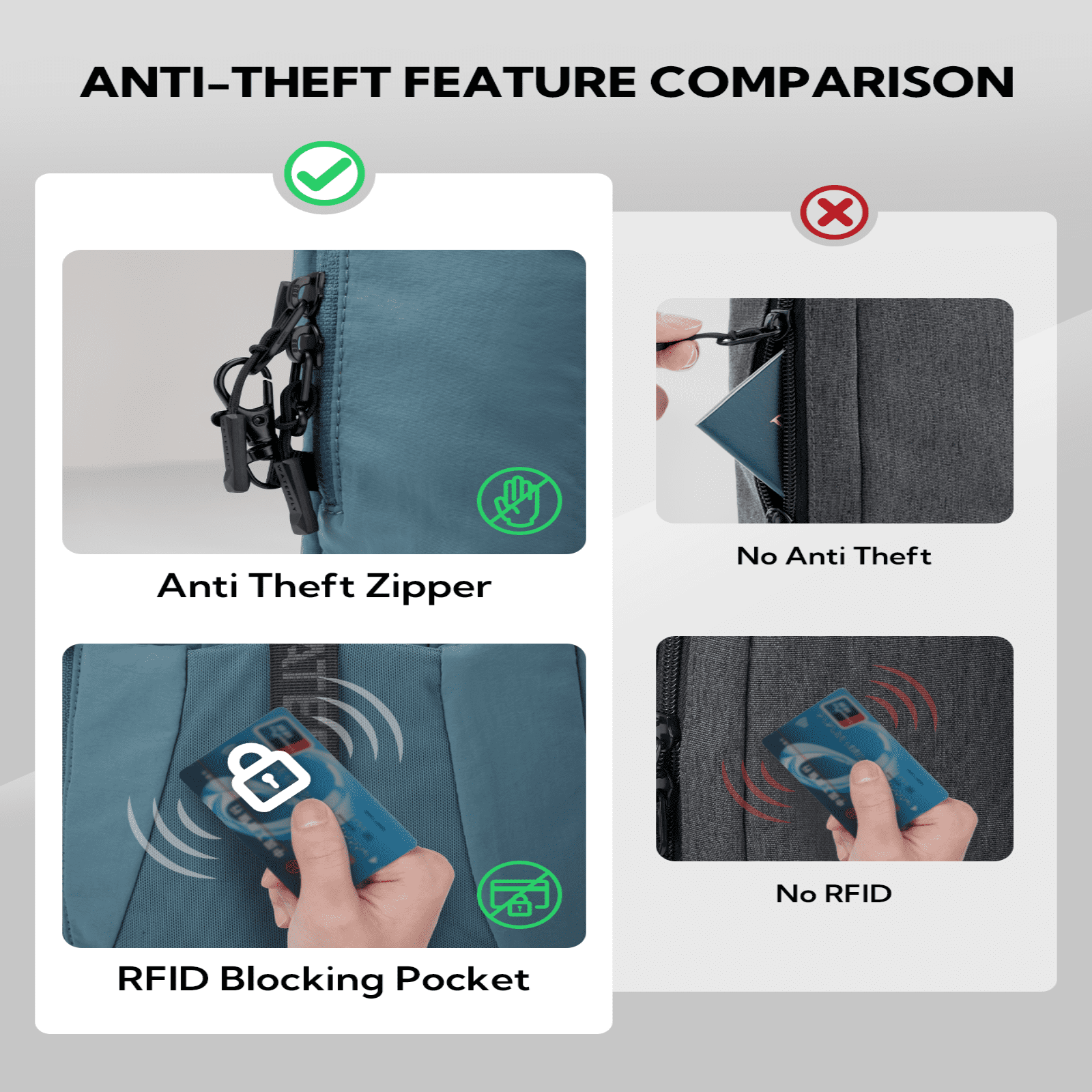 WATERFLY Unisex RFID Blocking Anti Theft Travel Sling Cross-Body Shoulder Chest Bag,Blue