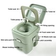 thumbnail image 4 of Sandinrayli Portable Toilet, 5 Gallon 20L for RV, Camping, Boating and Outdoor, Greenish Gray, 4 of 10