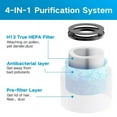 thumbnail image 3 of Replacement Filter Compatible with Miko Air Purifier H14 True HEPA Air Cleaner for Pet Hair, Odors, Dust, Pollen for Home C102 Filter 3-Stage Filtration, 3 of 6