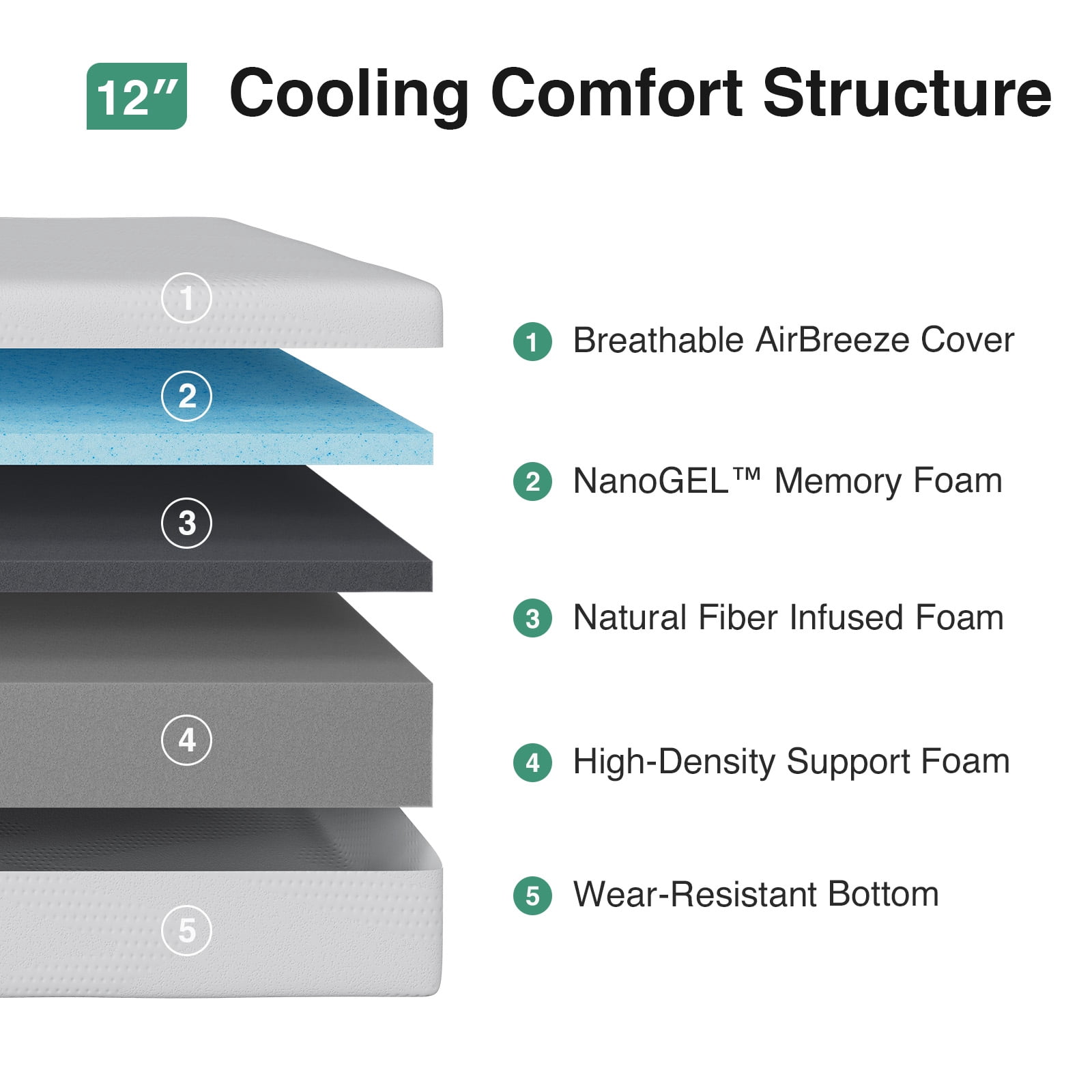 Novilla 12 Inch Full Size Mattress in a Box, Gel Memory Foam Mattress for Cool Sleep & Pressure Relief, CertiPUR-US Certified Mattress Full