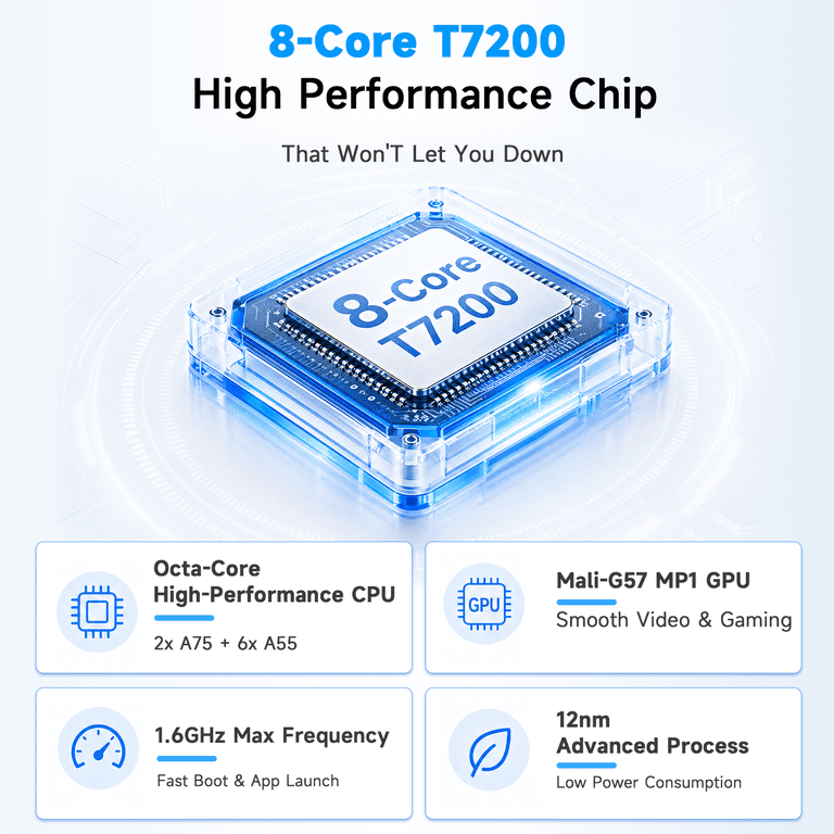 AOC 10.1