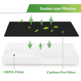 thumbnail image 4 of Goodsby 2 Pack Replacement H13 True HEPA Filters Pack for Coway Air Purifier AP1512HH AP-1512HH-FP AP-1518R AP-1519P and Airmega 200M, 2x True HEPA Filters and 8x Activated Carbon Pre Filters #3304899, 4 of 6