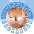 thumbnail image 3 of Extractor de leche doble portátil Momfree con 3 modos y 9 niveles, 3 of 8