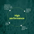 thumbnail image 3 of ATTITUDE nature+ technology, Window and Mirror Cleaner, Refill, Citrus Scent, 2L, 3 of 7