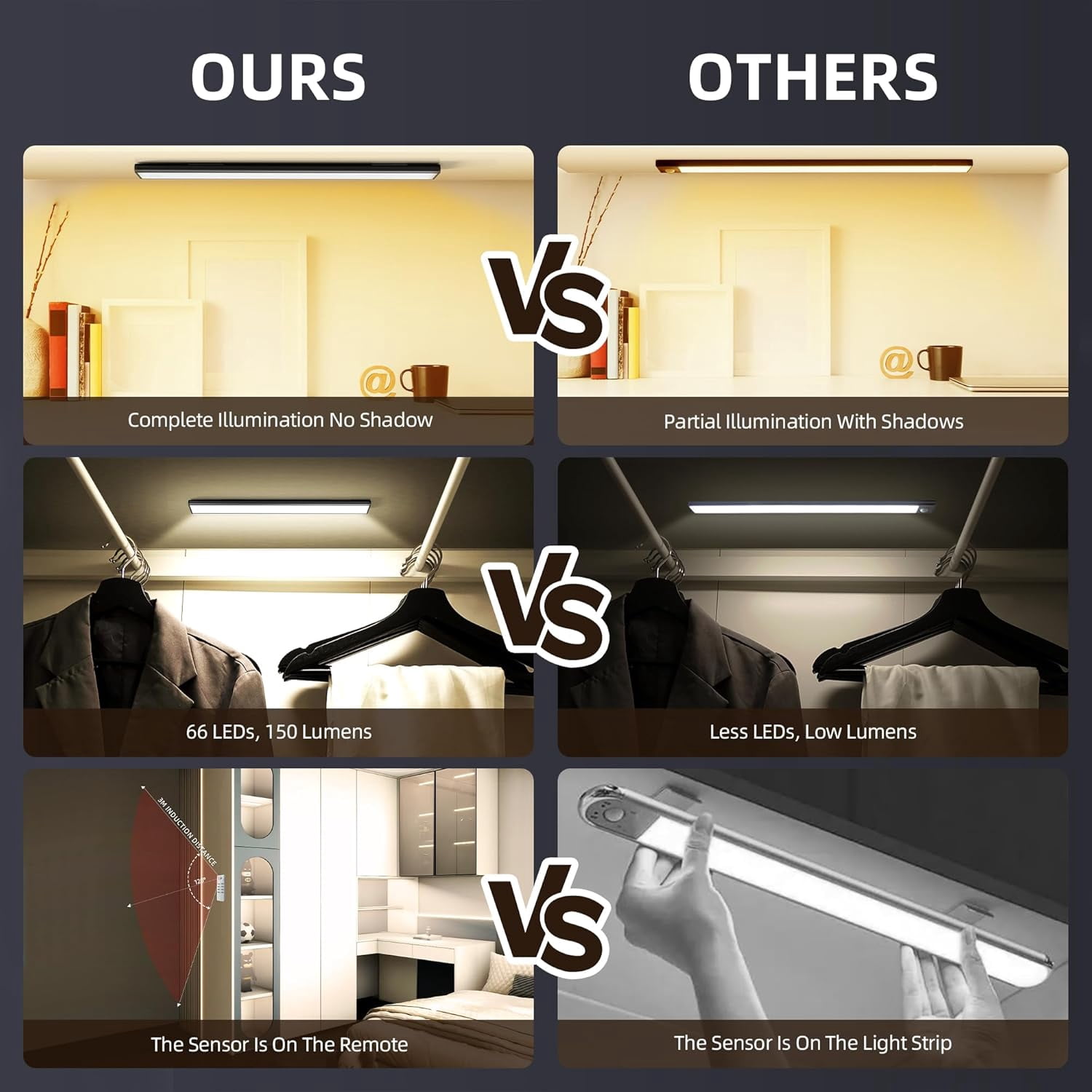 Under Cabinet Lighting,204 LED Wireless Motion Sensor Light Indoor, Rechargeable Closet Lights Battery Operated,Dimmable & 3 Color Temps,Magnetic Under Counter Lights for Kitchen, Closet