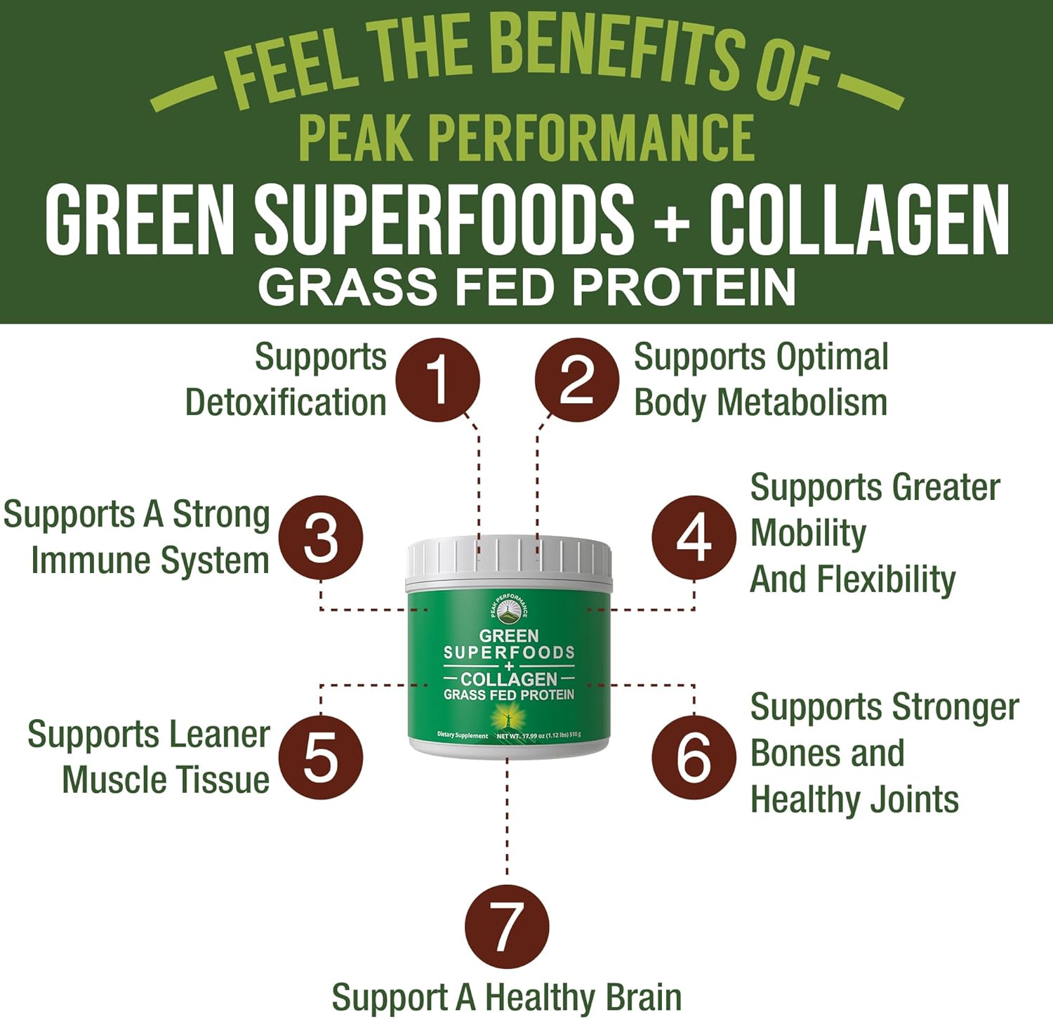 Greens Superfood + Grass Fed Collagen Peptides Powder - Ultimate Blend of Best Tasting Green Superfood with Pure Pasture Raised Hydrolyzed Protein Powder for Skin Hair + Joint Health