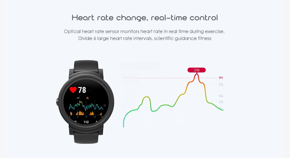 wear os pedometer