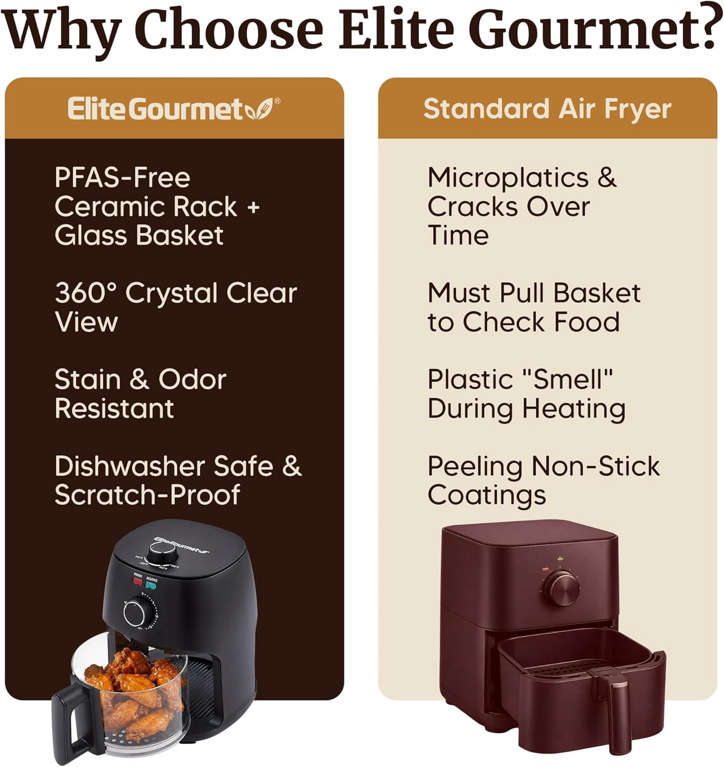 Glass Fryer 2.4 Qt Compact PFAS- Ceramic Basket Adjustable Temp 175-400F 1150W Black
