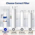 thumbnail image 2 of Filtro de agua de repuesto Sensiblopt FPPWFU01 (paquete de 3), 2 of 9