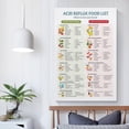 thumbnail image 4 of Acid Reflux Food List Poster GERD Diet Canvas for Living Room Bedroom Decor, 4 of 6