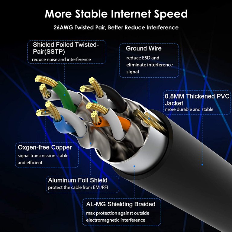 ZOSION Cat 8 Ethernet Cable, 3 ft High Speed 40Gbps 2000Mhz Internet Patch  Cable Cord, Heavy Duty 26AWG Shielded LAN Network Cable with RJ45 Connector