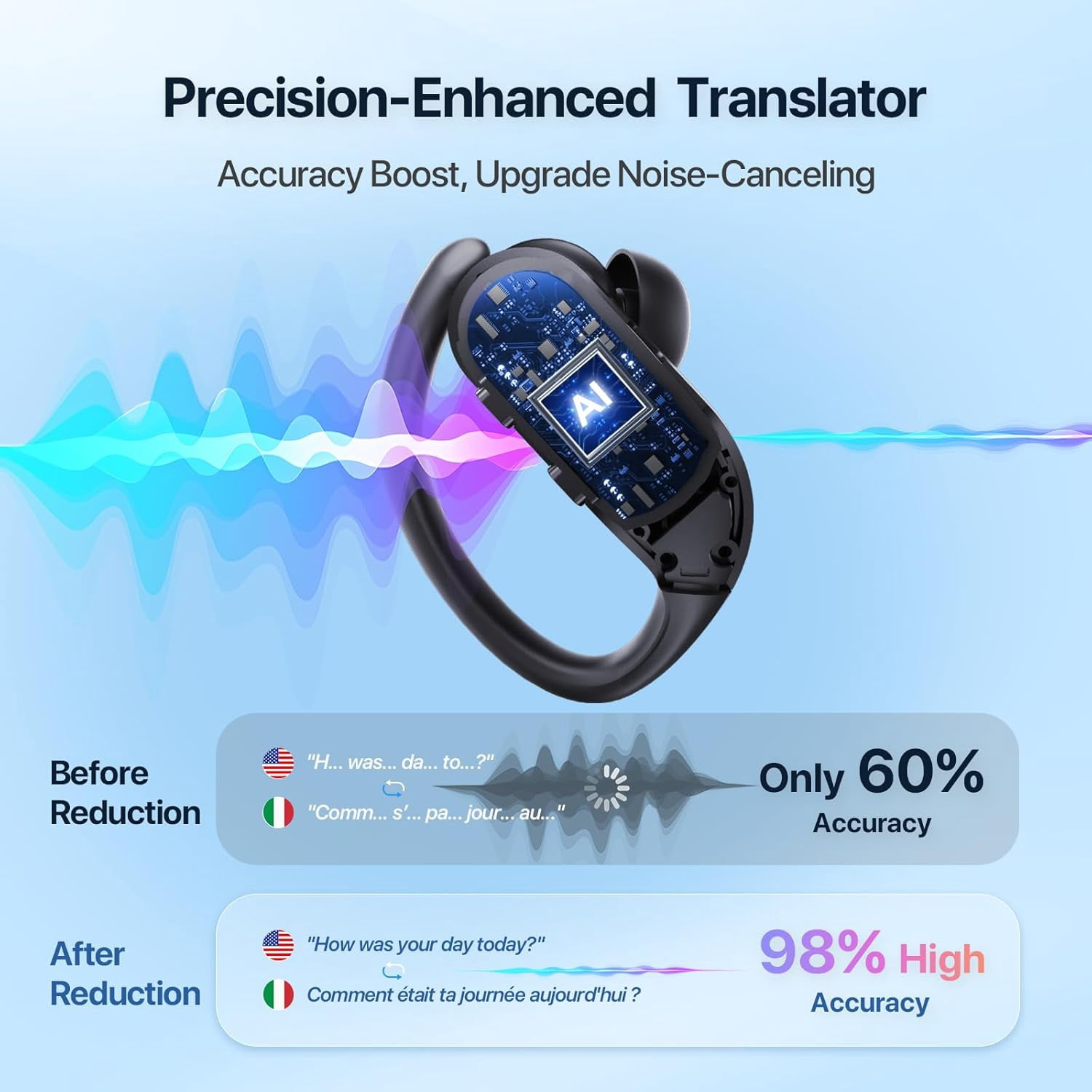 AI Translation Earbuds Real Time, 144 Languages Wireless Headphones Noise Canceling Offline Mode 60H Playtime, iOS/Android APP for Travel & Business Learning