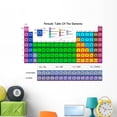thumbnail image 1 of Periodic Table Elements Colors Wall Mural by Wallmonkeys Peel and Stick Graphic (48 in W x 34 in H) WM128016, 1 of 4