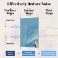 thumbnail image 4 of 8 Pack Art Acoustic Panels Sound Absorbing Beach Seashell Coastal Floral Flower Starfish Seashells Ocean Waves Decorative Soundproof Wall Panels Self Adhesive for Nursery Game Room Bedroom 48"x32", 4 of 7