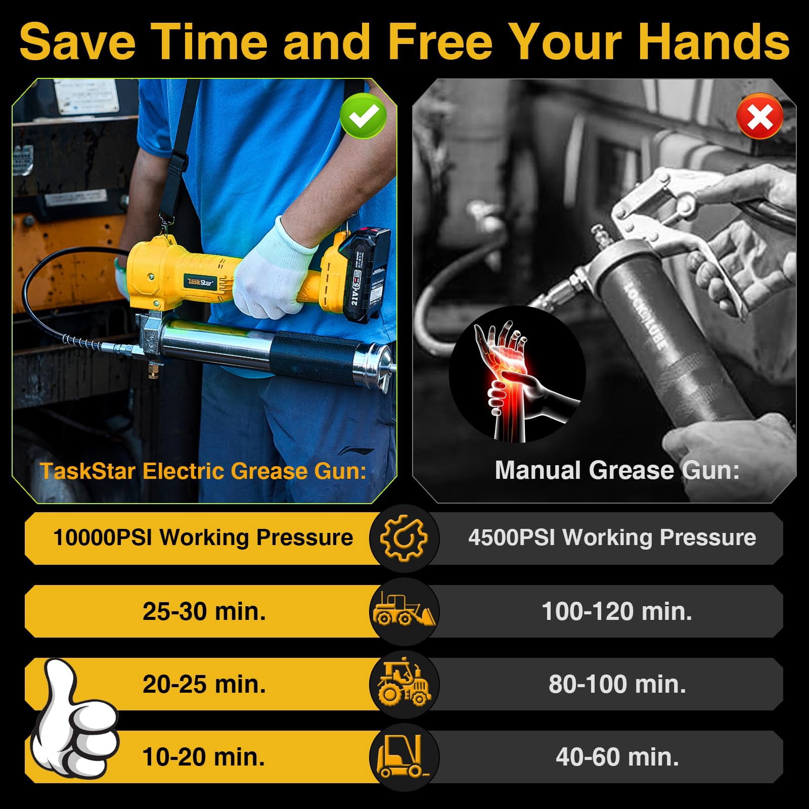 TaskStar Grease Gun with Lock-On Trigger for Effortless Greasing, Cordless Electric Grease Gun Kit, 2 Batteries, 40" Hose & LED Light, 14 oz Capacity for Tractor, Truck & Equipment Maintenance