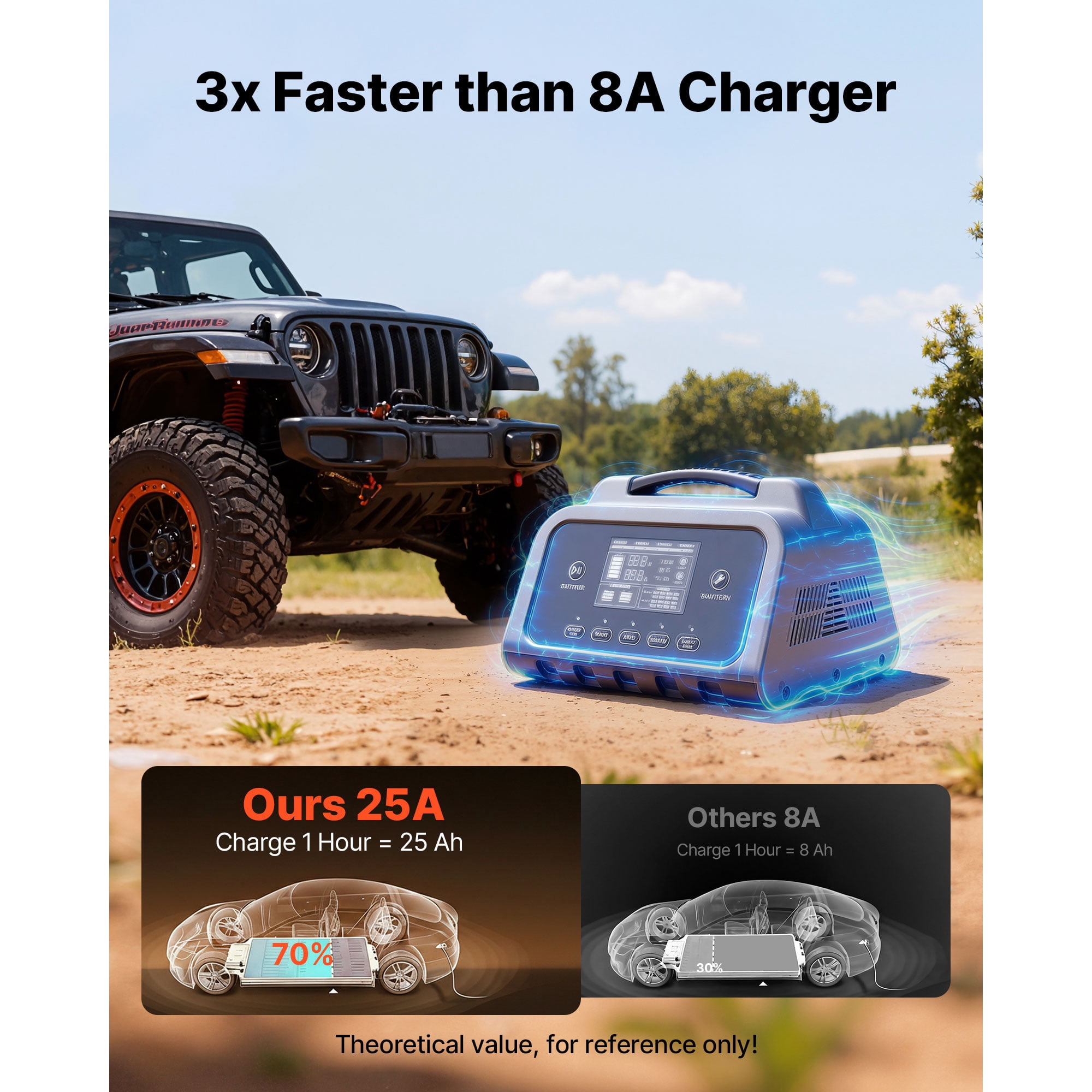KFFKFF Smart Battery Charger, 25A, Compatible with 6V, 12V, and 24V Lithium LiFePO4 and Lead-Acid Batteries (Gel/AGM), Features LCD Display, Trickle Charging, and Desulfation, Suitable for Cars