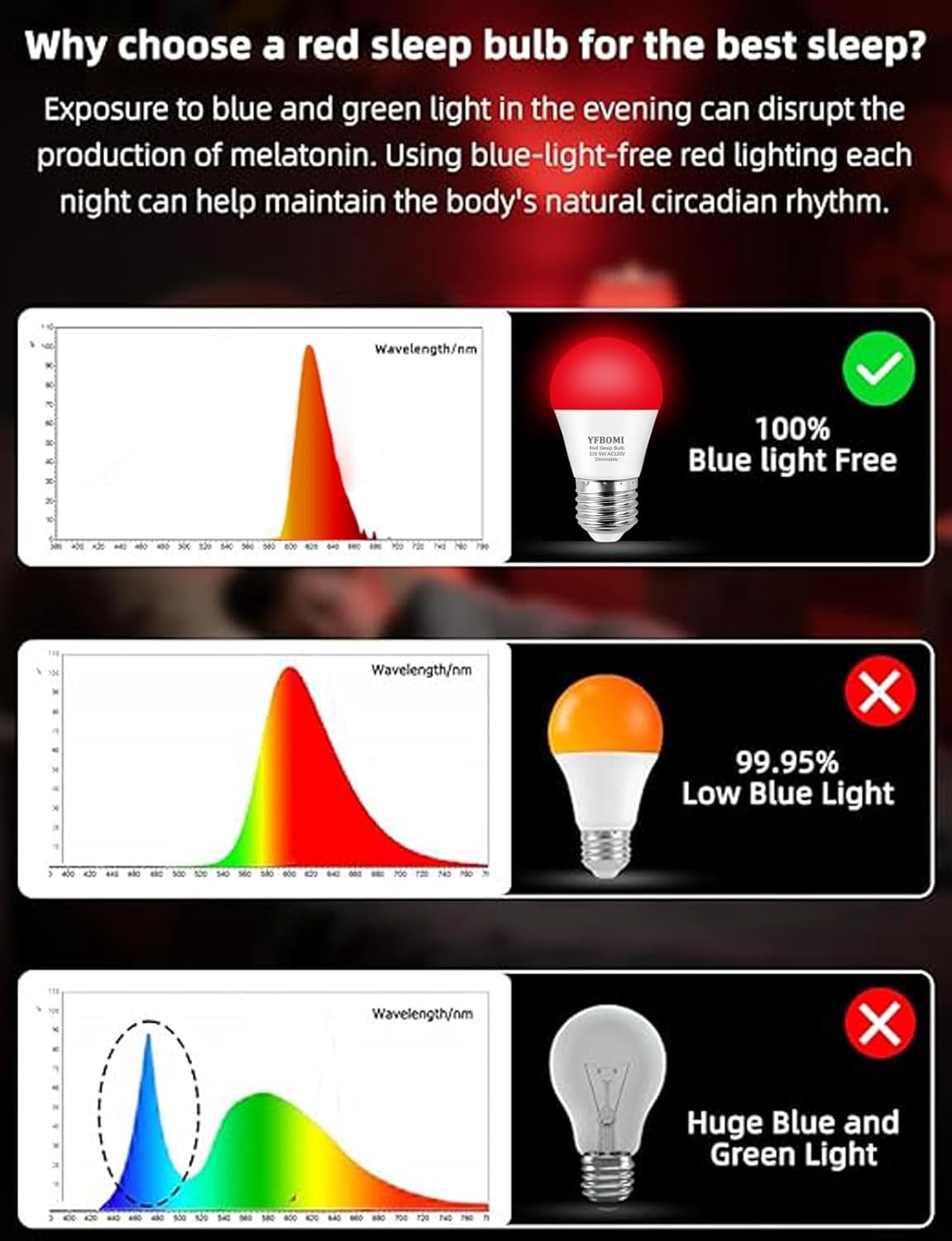 FEFEFW-630nm Red Light Bulbs for Sleep Dimmable, 100% Blue Light Blocking A15 Red LED Dim Bulbs Bedroom Night Light for Party Decoration, Porch, Holiday Lighting etc Home Bulb E26 Base 5W 4Pack
