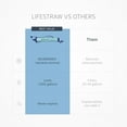 thumbnail image 4 of LifeStraw Personal Water Filter for Hiking, Camping, Travel, and Emergency Preparedness, 4 of 6