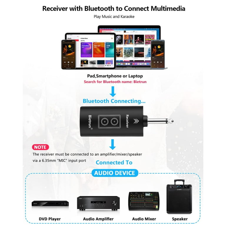 Bietrun Wireless Microphone System, Rechargeable Metal Dual