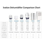 Ivation IVADM35 3.31 Pints 225 Sq Ft Dehumidifier in White - Removable