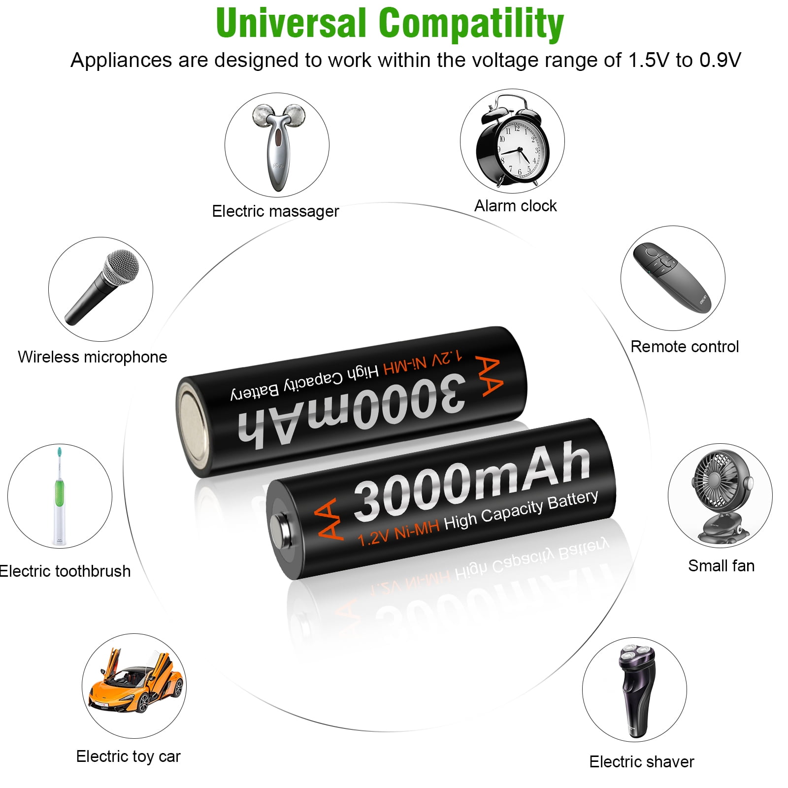 Palogreen AA Rechargeable Battery 6-Pack High Capacity 1.2V Ni-MH Double A Batteries 3000mAh with Battery Case fot solar light