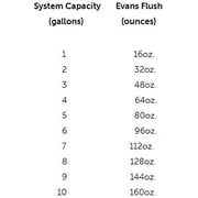 Evans Cooling System Flush, 64 oz