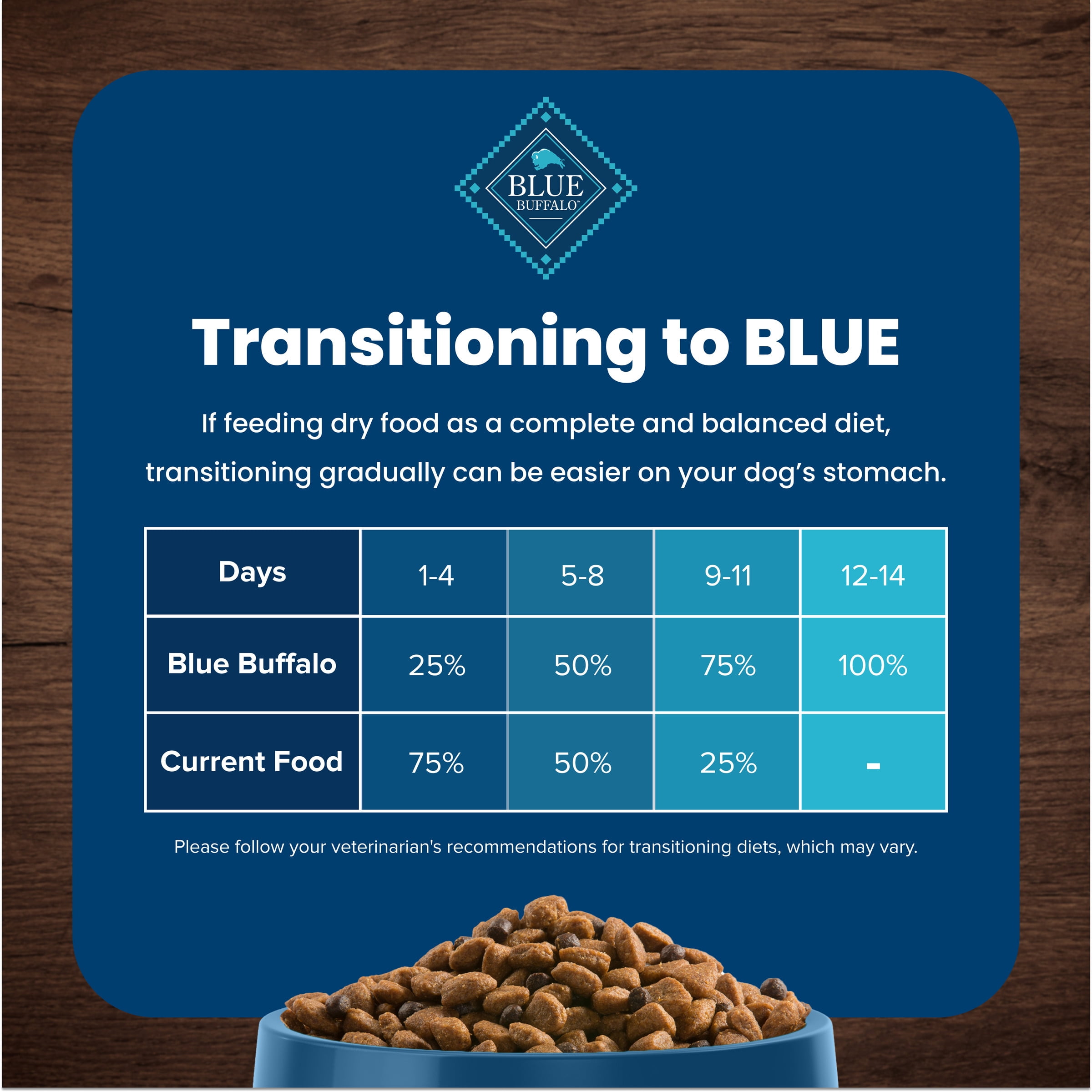 Blue Buffalo Life Protection Formula Adult Small Breed Healthy Weight Dry Dog Food, Chicken, 5 lbs.