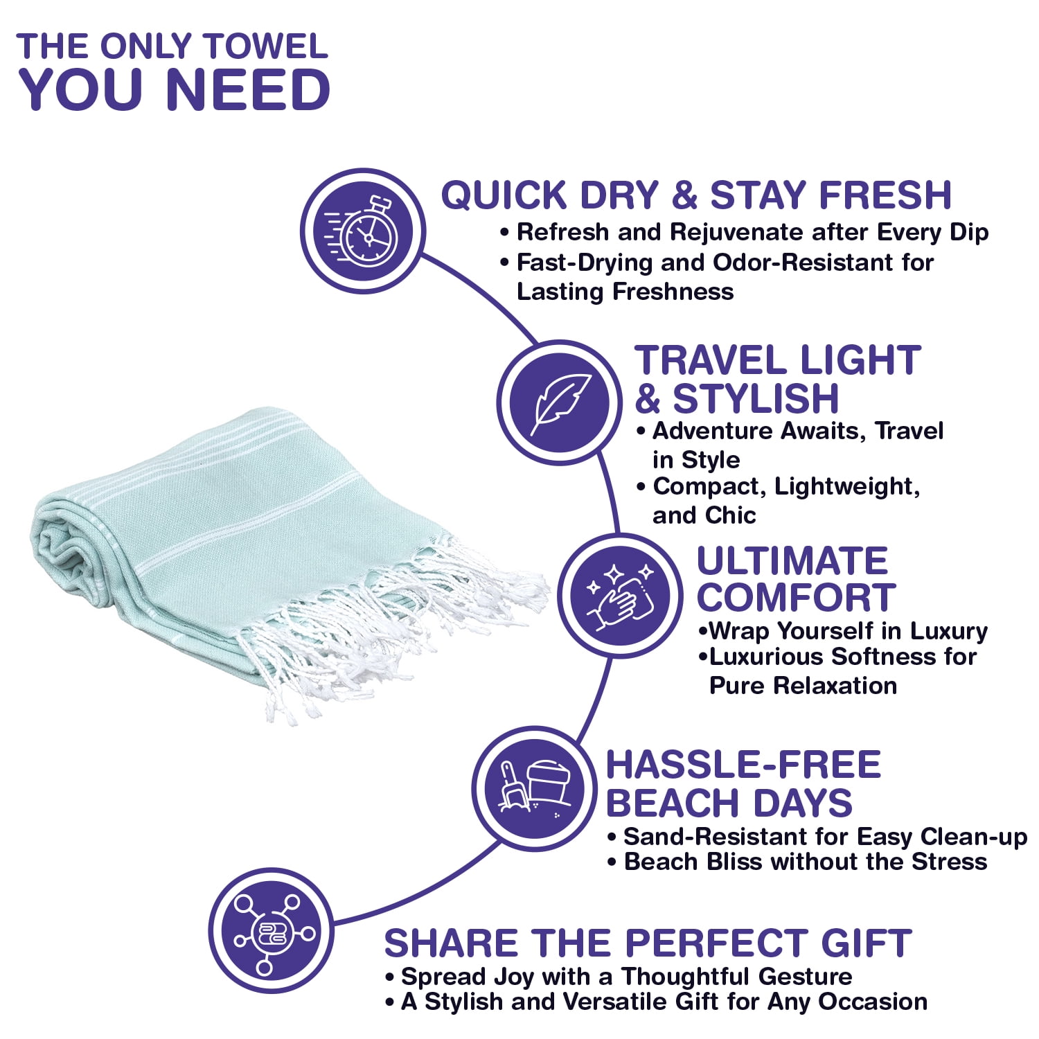 PADISHAHHOME Turkish Beach Towels, Bulk Case of 24 | Oversized, Quick Dry, Sand Free | 100% Cotton, Large 38x71" Towels for Beach, Pool, Travel | Ultra-Soft, Compact, Absorbent | Aquamarine