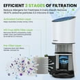 thumbnail image 6 of AUOSHI Air Purifiers H13 True HEPA Filter Air Purifier for Home Bedroom Room Ozone Free Air Filtration System Cleaner Odor Eliminators Remove 99.97% Dust Smoke Pollen (White), 6 of 9