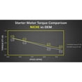 thumbnail image 7 of Niche Starter Motor High Torque for Arctic Cat 400 650 ATV 519-CSM2281O, 7 of 7