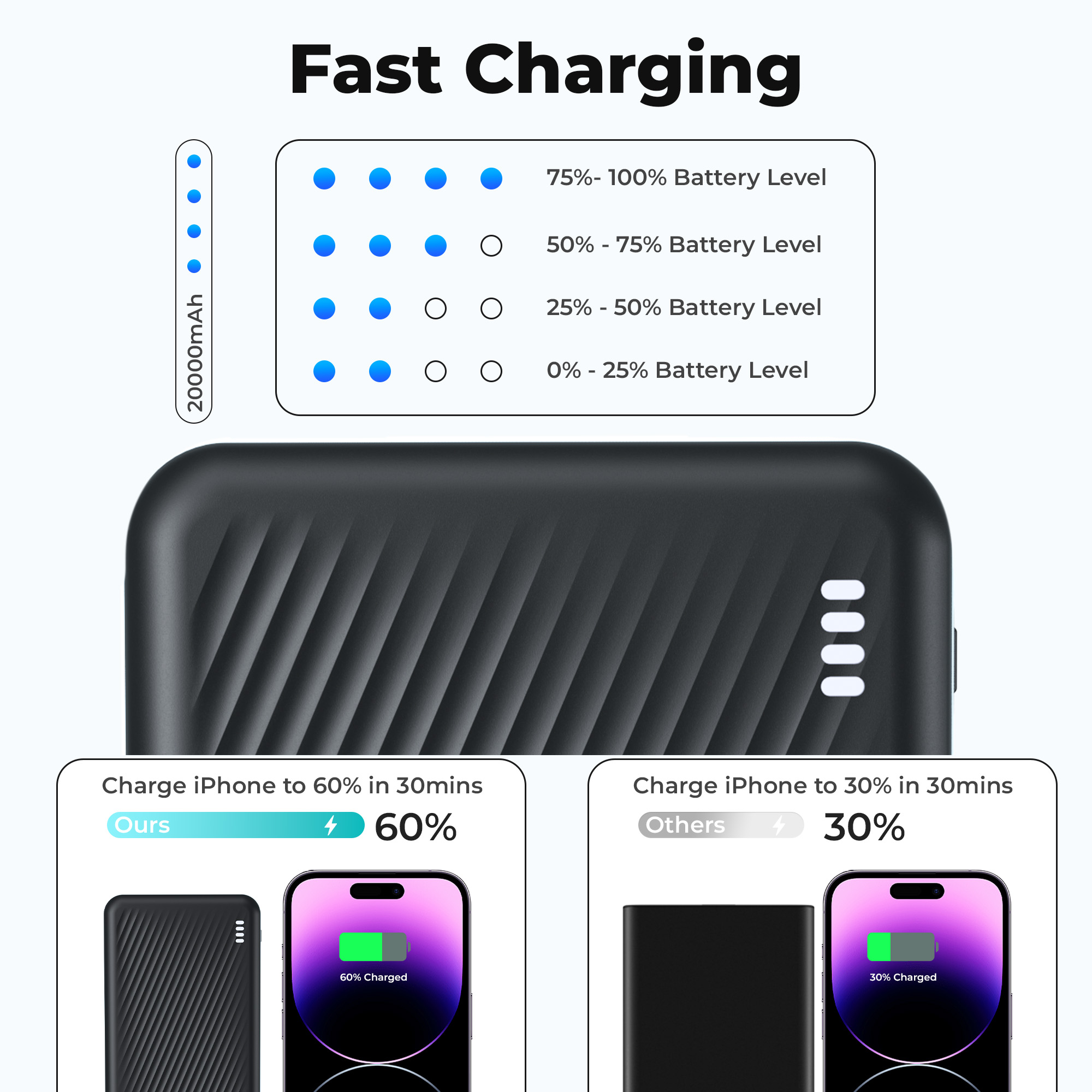 Yelomin 20000mAh Portable Charger Power Bank, Black photo 4