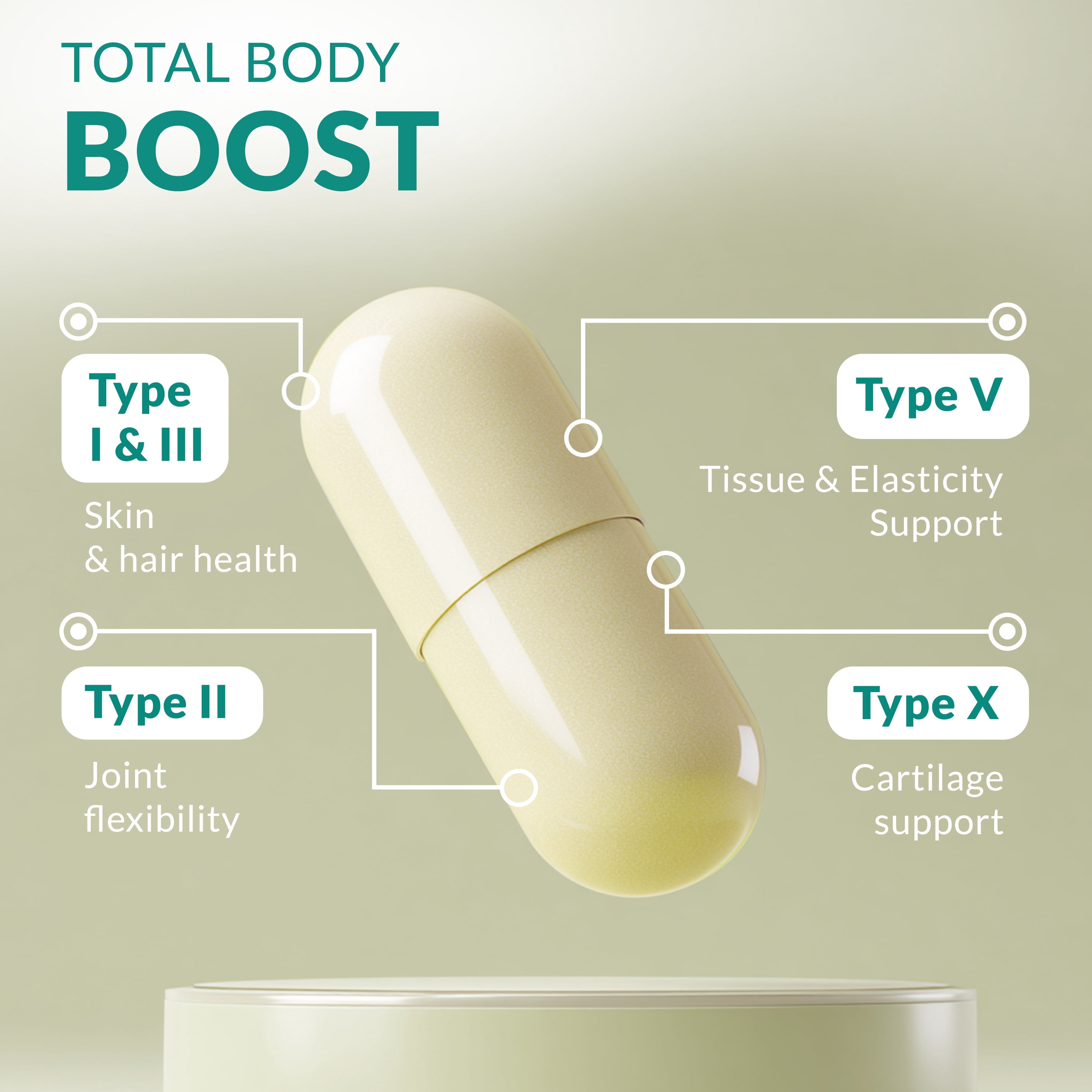 Collagen Pills - 180 Collagen Capsules with Proprietary Blend of Type I, II, III, V, X - 2025mg per serving collagen supplement