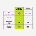 thumbnail image 4 of Rotten Original Gummy Worms - Low Sugar, Low Calorie, 7g Gut-Friendly Prebiotic Fiber and 3g Protein, Gluten Free Candy - 5.3 oz Share Pack [2 Pack], 4 of 5