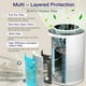 thumbnail image 2 of Purificadores de aire Aircillin AP070B H13 True HEPA 765ft², paquete de 2, 2 of 8