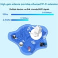 thumbnail image 6 of AX3000 WiFi Repeater Dual Band 2.4Ghz/5GHz Wireless WiFi Extender Wi-Fi Signal Amplifier Wireless AP Transmit US Plug, 6 of 7