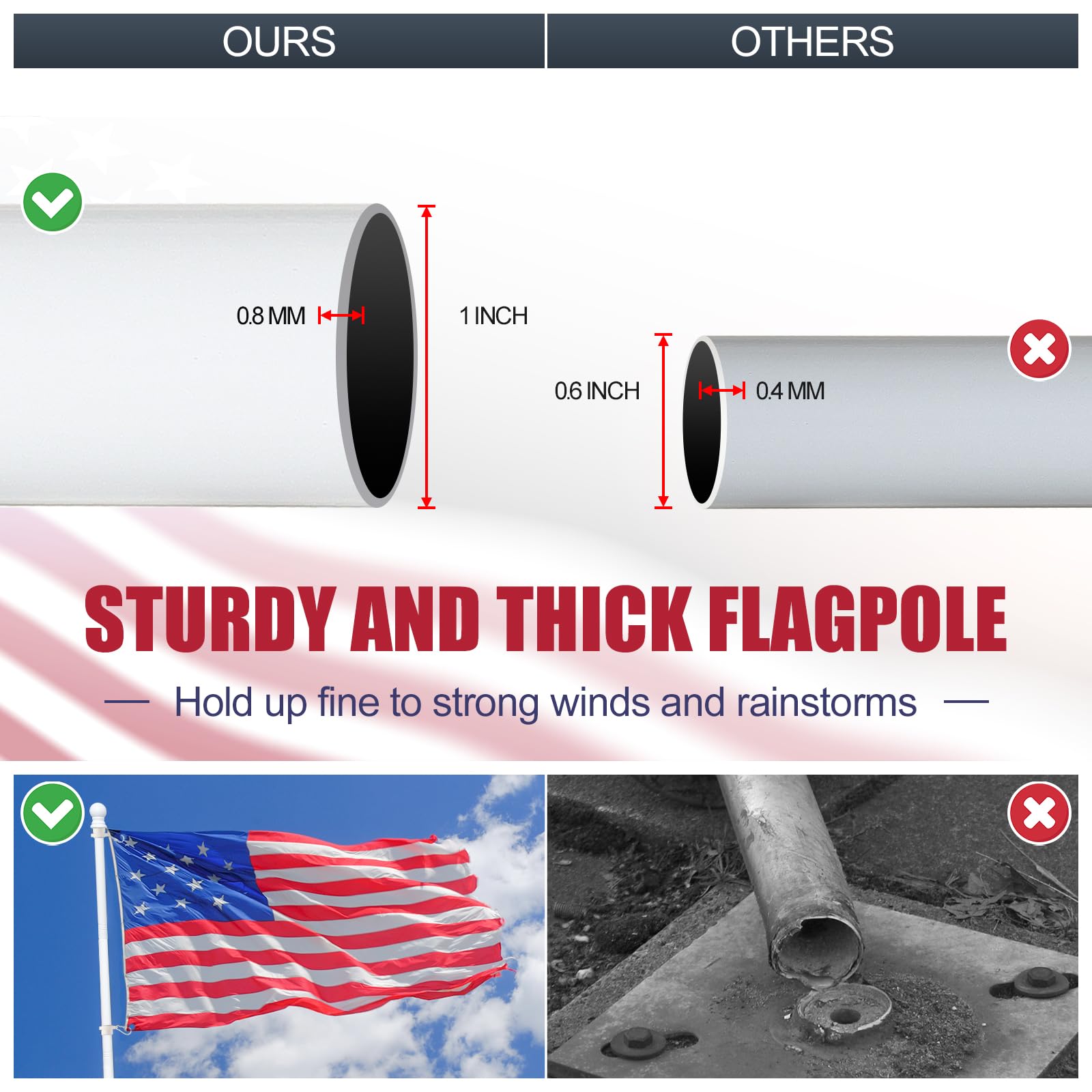 OLIYNEDY Truck Flag Pole with Mount for Truck Bed, 5ft Metal Flagpole for Car, Pickup, Jeep, Heavy Duty Flag Pole Kit with Holder, White