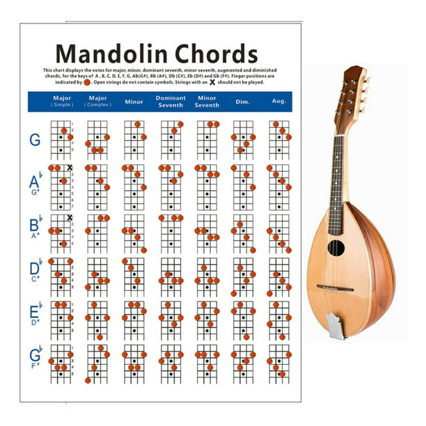 Eb Major Mandolin Chord