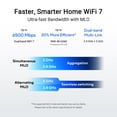 thumbnail image 2 of ASUS RT-BE82U Wi-Fi Bi-Bande 7 (802.11BE) Routeur Intelligent AIMESH Extensible, 2 of 9