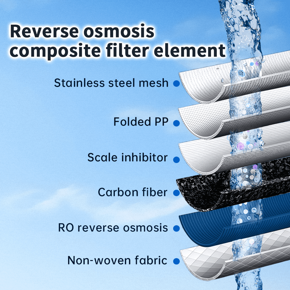 SY GOODLIFE DF-56 Reverse Osmosis System Under Sink Water Filter