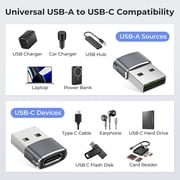 Gray USB to USB C Adapter 2 Pack,USB C Female to A Male Charger Type C Converter for Apple Watch Ultra iWatch 7 8 SE,iPhone 14 13 12 11 Plus Pro Max Mini,AirPods,iPad Air,Samsung Galaxy S23 S22