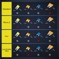 thumbnail image 4 of 12Pack 12V Automotive Additional Circuit Fuse BreakoutATOATC ATM APM Fuse Holder, 4 of 5