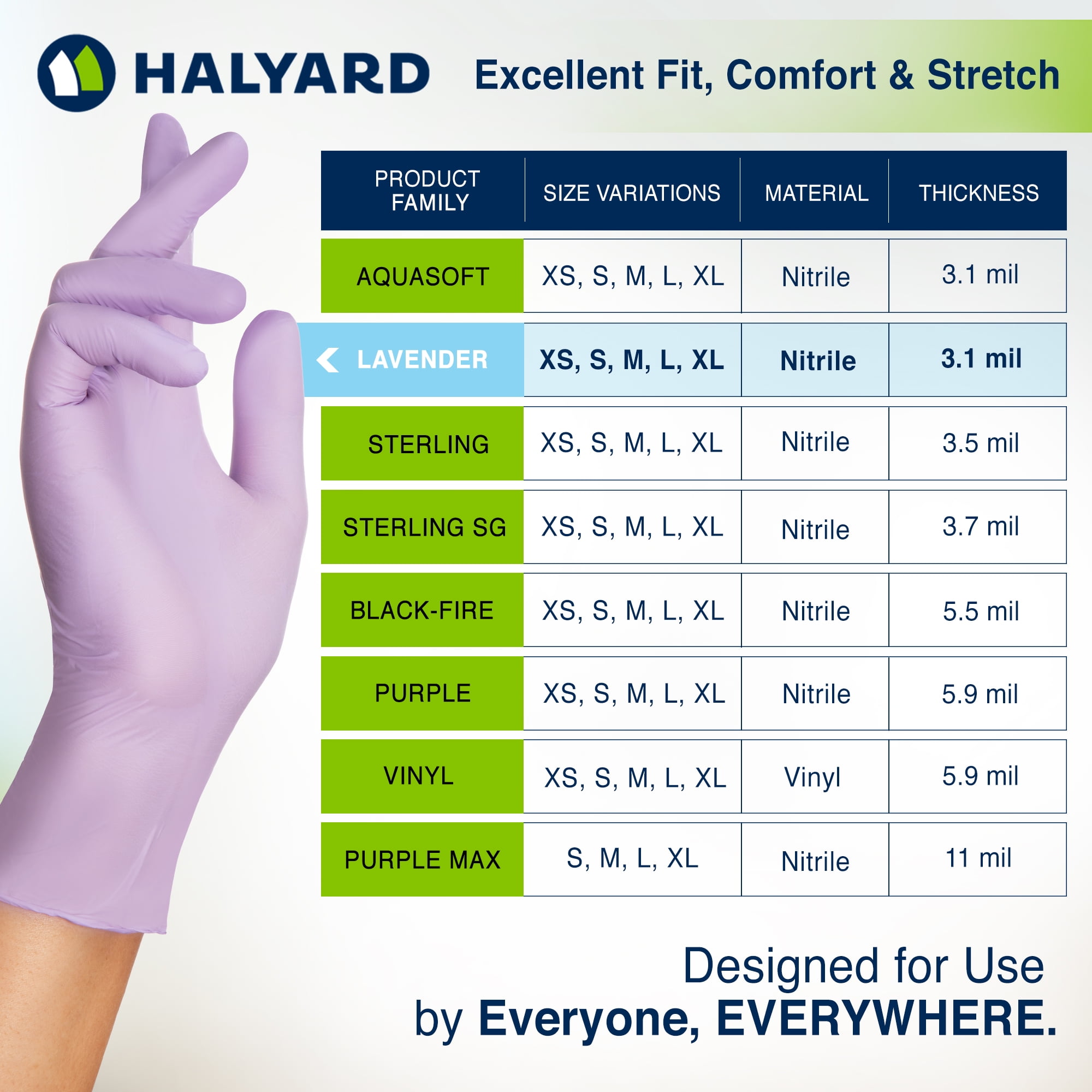 HALYARD LAVENDER NITRILE Exam Gloves, 3.1 mil, 9.5 Inches, Lavender, Medium, Box of 250 - Powder-Free, Non-Sterile Disposable Gloves