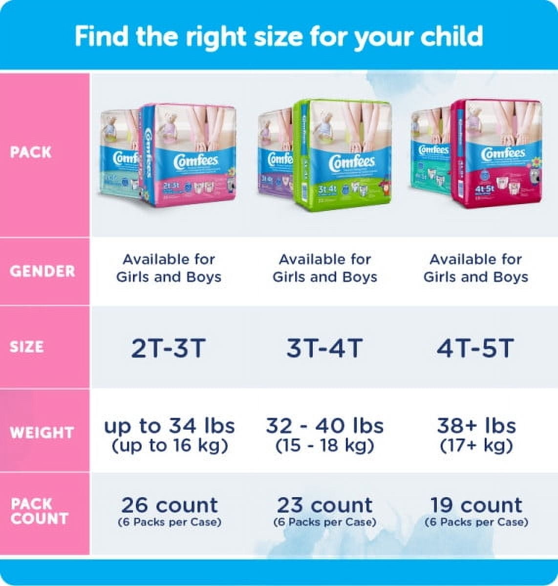 Comfees Toddler Training Pants Pull On 2T - 3T Disposable Moderate Absorbency, Case of 156