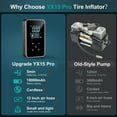 thumbnail image 3 of Tire Inflator Portable Air Compressor 16L/min 150 PSI Air Pump With Touch Screen/Gauge/Light For Bike Ball, 3 of 9