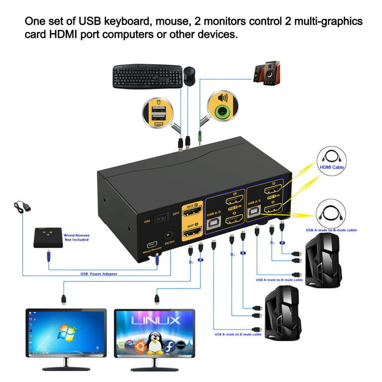 2 Port Dual Monitor KVM Switch HDMI 4K 60Hz CKL-922HUA-2