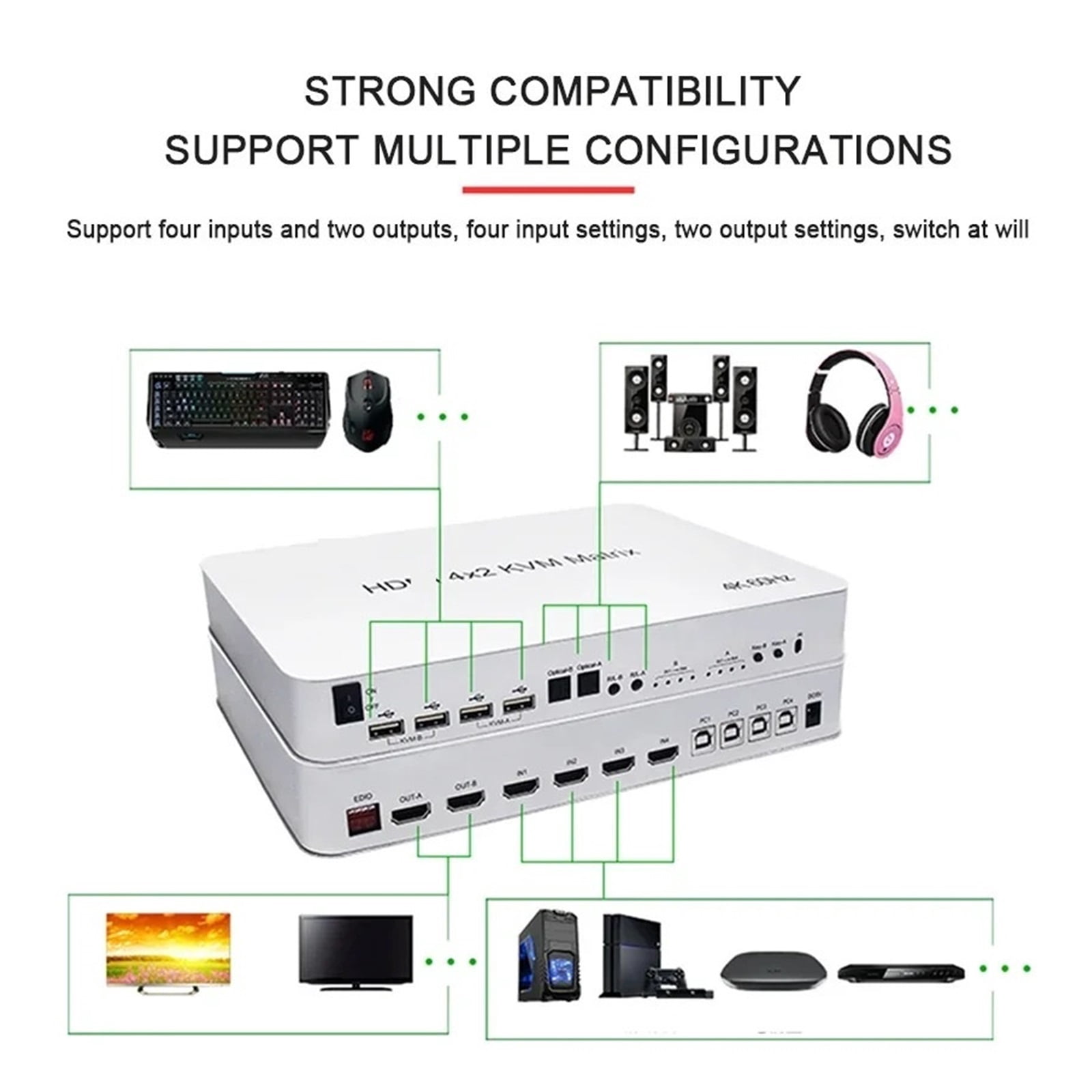4x2 4K 60Hz KVM Switcher, Smart HD Media Hub for 4 Computers