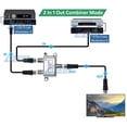 thumbnail image 4 of 2-Way Coax Splitter Combiner For CATV Antenna Broadcast UHF VHF Modulated TV MATV Max 1000MHz, 4 of 7